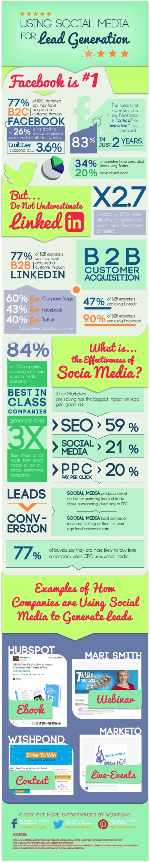 infographic-leads-genereren-social-media